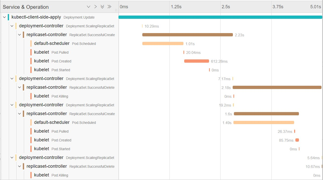 A better way of visualizing Kubernetes events