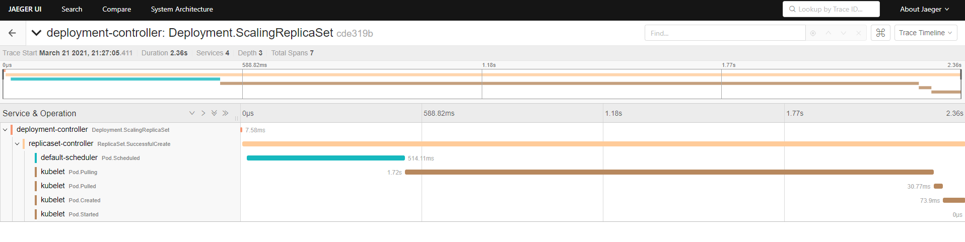 A better way of visualizing Kubernetes events