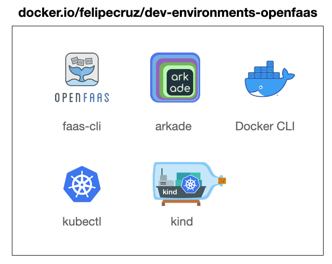 Making a Docker Dev Environment for OpenFaaS