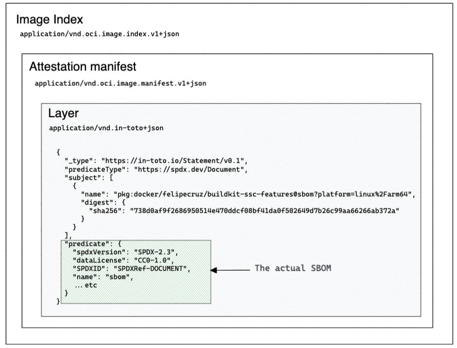 First impressions and learnings on the new BuildKit's supply chain security features