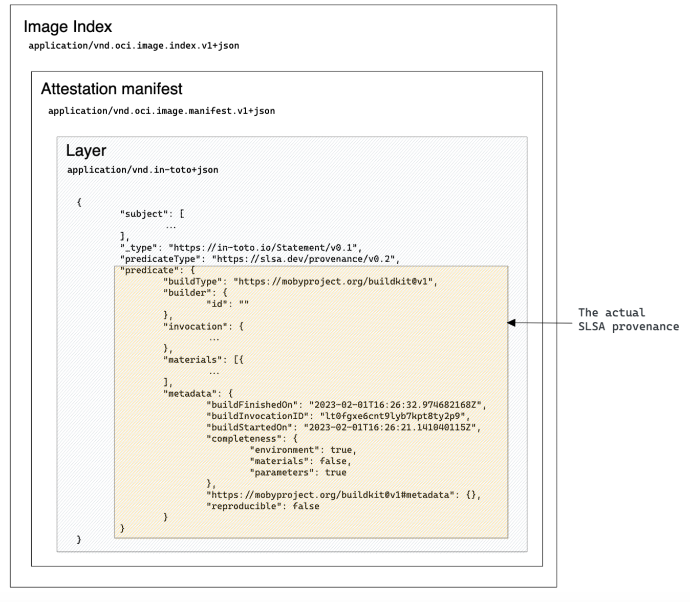 First impressions and learnings on the new BuildKit's supply chain security features