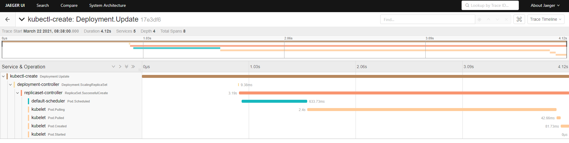 A better way of visualizing Kubernetes events